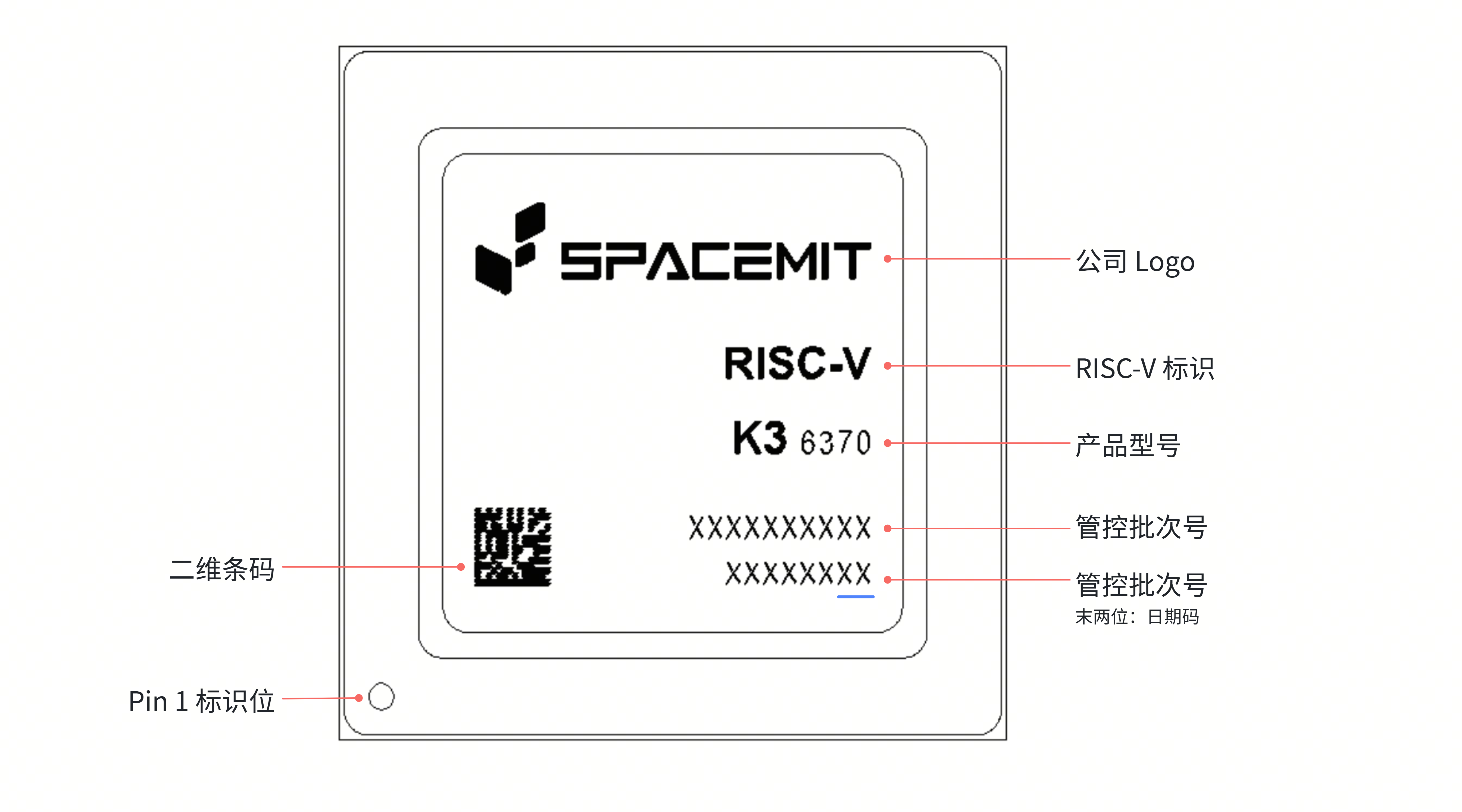 SpacemiT